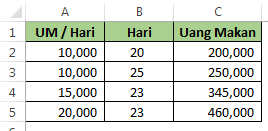 Menghitung uang makan berdasarkan jumlah hari